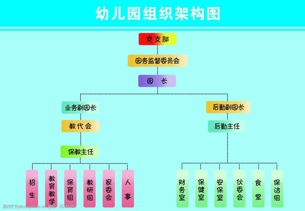 幼儿园组织架构图 为教育机构提供高效后勤管理服务